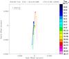 Thumbnail: Fig. 7 Refer to the following caption and surrounding text.