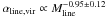 Mathematical equation: \hbox{$\alpha_{\rm line,vir} \propto M_{\rm line}^{-0.95\pm 0.12}$}