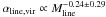 Mathematical equation: \hbox{$\alpha_{\rm line,vir} \propto M_{\rm line}^{-0.24 \pm 0.29}$}