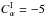 Mathematical equation: \hbox{$C_\alpha^{\rm I}=-5$}