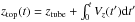 Mathematical equation: \hbox{$z_{\rm top}(t) = z_{\rm tube} + \int_{0}^{t} V_{z}(t') {\rm d}t'$}