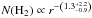 Mathematical equation: \hbox{$N({\rm H_2})\propto r^{-\left(1.3_{-0.9}^{+2.2}\right)}$}