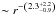 Mathematical equation: \hbox{$\sim r^{-\left(2.3_{-0.9}^{+2.2}\right)}$}