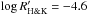 Mathematical equation: \hbox{$\log R'_{\rm H\&K}=-4.6$}