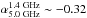 Mathematical equation: \hbox{${\alpha}^{\rm 1.4~GHz}_{\rm 5.0~GHz} \sim-0.32$}