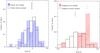 Thumbnail: Fig. 8 Refer to the following caption and surrounding text.
