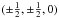 \hbox{$(\pm \frac{1}{2},\pm \frac{1}{2},0)$}