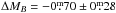 Mathematical equation: \hbox{$\Delta M_{B}=-0\fm70\pm0\fm28$}
