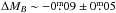 Mathematical equation: \hbox{$\Delta M_{B}\sim-0\fm09 \pm0\fm05$}