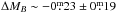 Mathematical equation: \hbox{$\Delta M_{B}\sim-0\fm23 \pm0\fm19$}