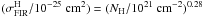 \hbox{$(\sigma_{\rm FIR}^{\rm H}/10^{-25}~{\rm cm^2}) = (N_{\rm H}/10^{21}~{\rm cm^{-2}})^{0.28}$}