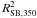 \hbox{$R_{\rm SB, 350}^2$}