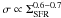 \hbox{$\sigma\propto\Sigma_{\rm SFR}^{0.6-0.7}$}