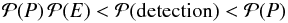 \begin{equation} \mathcal{P}(P)\,\mathcal{P}(E) < \mathcal{P}(\mathrm{detection}) < \mathcal{P}(P) \end{equation}