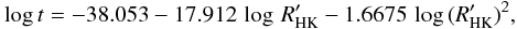 Mathematical equation: \begin{equation} \log t = -38.053 - 17.912\, \log\,R'_{\mathrm{HK}} -1.6675 \, \log\,(R'_{\mathrm{HK}})^2, \end{equation}