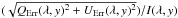 \hbox{$(\sqrt{Q_{\rm Err}(\lambda,y)^2+U_{\rm Err}(\lambda,y)^2})/I(\lambda,y)$}