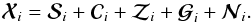 Mathematical equation: \begin{equation} \label{eq:observed2} \Xmatb_i = \Smatb_i + \Cmatb_i + \Zmatb_i + \Gmatb_i + \Nmatb_i. \end{equation}