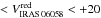Mathematical equation: \hbox{$<V_{\rm{IRAS\,06058}}^{\rm{red}}<+20$}
