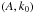 Mathematical equation: \hbox{$\left(A,k_0\right)$}