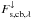 Mathematical equation: \hbox{$F_{\mathrm{s,cb},\lambda}^\downarrow$}