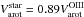 Mathematical equation: \hbox{$\arot^{\rm star} = 0.89 \arot^{\rm OIII}$}