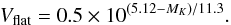 Mathematical equation: \begin{equation} V_{\rm flat} = 0.5 \times 10^{(5.12 - M_K)/11.3}. \label{eq:vflat} \end{equation}
