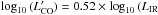 Mathematical equation: \hbox{$\log_{10}\, (L^{\prime}_{\mathrm{CO}}) = 0.52 \times \log_{10}\,(L_{\mathrm{IR}}$}