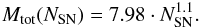 \begin{eqnarray} M_{\rm{tot}}(N_{\rm{SN}})= 7.98 \cdot N_{\rm{SN}}^{1.1}. \end{eqnarray}