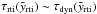 \hbox{$\tau_{\rm{rti}}(\tilde{y}_{\rm{rti}}) \sim \tau_{\rm{dyn}}(\tilde{y}_{\rm{rti}}) $}