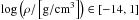 Mathematical equation: \hbox{$\log\left(\rho/\left[\mathrm{g}/\mathrm{cm}{}^{3}\right]\right)\in\left[-14,1\right]$}