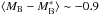 Mathematical equation: \hbox{$\langle M_{\rm B}-M_{\rm B}^*\rangle\sim-0.9$}