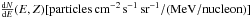 Mathematical equation: \hbox{$\frac{{\rm d}N}{{\rm d}E}(E,Z) [\rm particles\,cm^{-2}\,s^{-1}\,sr^{-1}/(\rm MeV/nucleon)]$}