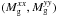Mathematical equation: \hbox{$(M_{\rm g}^{xx},M_{\rm g}^{yy})$}