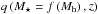 Mathematical equation: \hbox{$q \left ( M_\star=f \left ( M_{\rm h} \right ),z \right )$}