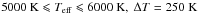 Mathematical equation: \hbox{$5000~\mathrm{K}\leqslant T_{\mathrm{eff}}\leqslant 6000~\mathrm{K}, ~\Delta T=250~\mathrm{K}$}