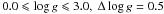 Mathematical equation: \hbox{$0.0\leqslant \log g \leqslant 3.0,~\Delta \log g = 0.5$}