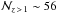 Mathematical equation: \hbox{$\mathcal{N}_{z\,>\,1} \sim 56 $}