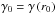 Mathematical equation: \hbox{$\gamma_0=\gamma\left(r_0\right)$}