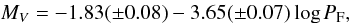Mathematical equation: $$ M_V = -1.83(\pm0.08)-3.65(\pm0.07)\log P_\mathrm{F}, $$