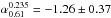Mathematical equation: \hbox{$\alpha^{0.235}_{0.61} = -1.26\pm0.37$}