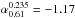 Mathematical equation: \hbox{$\alpha^{0.235}_{0.61} = -1.17$}