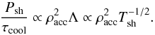 \begin{equation} \frac{P_\mathrm{sh}}{\tau_\mathrm{cool}} \propto \rho_\mathrm{acc}^2\Lambda \propto \rho_\mathrm{acc}^2T_\mathrm{sh}^{-1/2}. \end{equation}