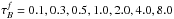 Mathematical equation: \hbox{$\tau_{B}^{f}=0.1,0.3,0.5,1.0,2.0,4.0,8.0$}