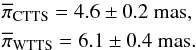 Mathematical equation: \begin{eqnarray*} &&\overline{\pi}_{\rm CTTS}=4.6\pm0.2~\rm mas, \\ &&\overline{\pi}_{\rm WTTS}=6.1\pm0.4\rm ~mas. \end{eqnarray*}