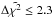 Mathematical equation: \hbox{$\Delta \tilde{\chi^2} \leq 2.3$}