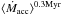 Mathematical equation: \hbox{$\langle \dot{M}_{\rm acc}\rangle^{\rm 0.3Myr}$}