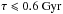 Mathematical equation: \hbox{$\tau \leqslant 0.6~{\rm Gyr}$}
