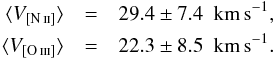 Mathematical equation: \begin{eqnarray} \langle V_{\rm \nii}\rangle & = & 29.4 \pm 7.4 \ \ {\rm km}\,{\rm s}^{-1}, \nonumber \\ \langle V_{\rm \oiii}\rangle & = & 22.3 \pm 8.5\ \ {\rm km}\,{\rm s}^{-1}. \nonumber \end{eqnarray}