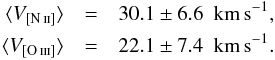 Mathematical equation: \begin{eqnarray} \langle V_{\rm \nii}\rangle & = & 30.1 \pm 6.6 \ \ {\rm km}\,{\rm s}^{-1}, \nonumber \\ \langle V_{\rm \oiii}\rangle & = & 22.1 \pm 7.4 \ \ {\rm km}\,{\rm s}^{-1}. \nonumber \end{eqnarray}