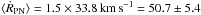 Mathematical equation: \hbox{${\langle\dot{R}_{\rm PN}\rangle = 1.5 \times 33.8\,\mathrm{km\,s^{-1}} = 50.7\pm 5.4}$}